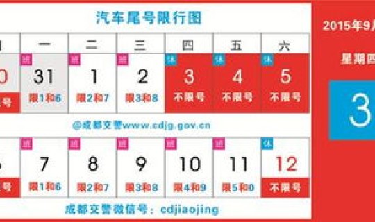 限行尾号是指 限号是尾号还是全部