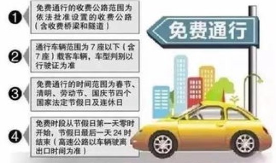 高速费免费通知，高速啥时候免费