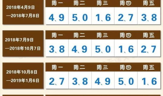 限号查询7月份？限号几点到几点