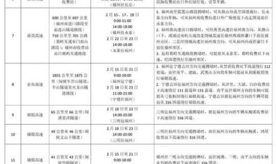 高速免费时间表2022？高速跑到一半开始免费怎么算