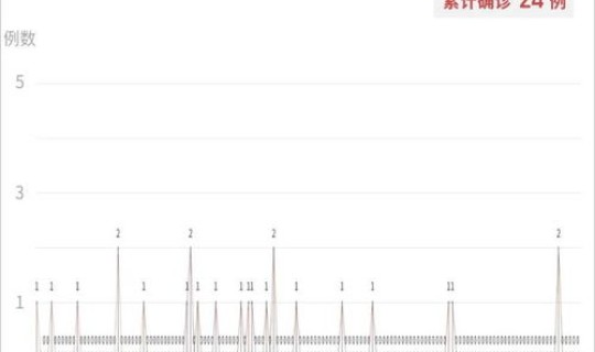 龙岗区疫情最新通知，深圳龙岗区新冠疫情