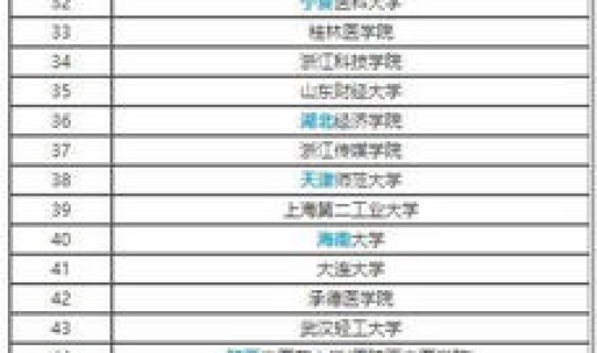 中国一本大学名单(全国民办大学排名二本)