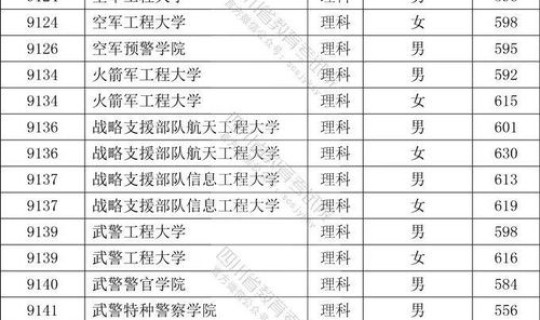 陕西本科上线有多少人，陕西一本录取人数