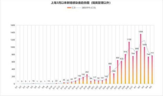 石家庄疫情新增数据消息今天，石家庄疫情是真是假