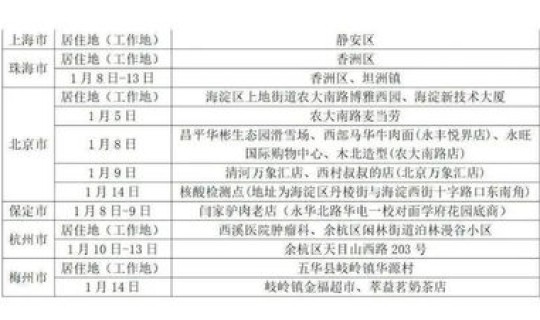 中高风险地区名单 最新(低风险和中低风险有什么区别)