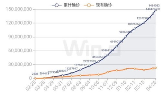 贵州疫情最新状况，病毒疫情