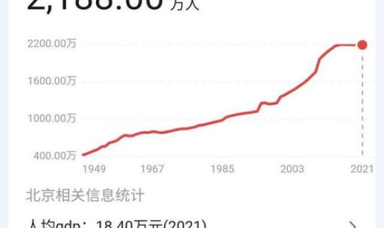 上海最新疫情发展情况？上海新冠病毒感染率