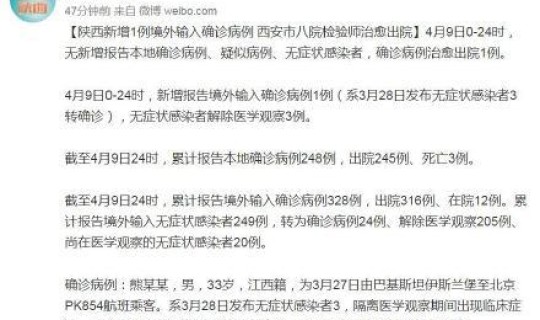 西安新冠确诊最新数据查询 陕西省人民医院报告查询
