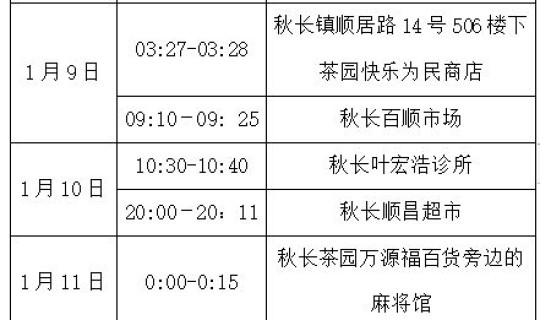 密接者隔离要求，三密接者隔离标准