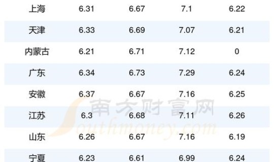 现在92汽油每升多少钱，一升油要多少钱