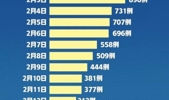长沙新增1例新冠阳性患者？长沙艾滋病最新统计