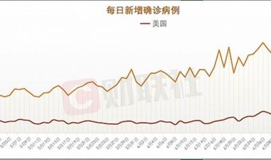 美国新冠疫情最新数据	，美国新冠肺炎