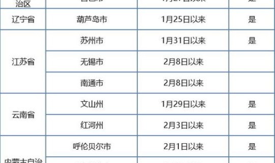 风险地区所在城市，风险分类