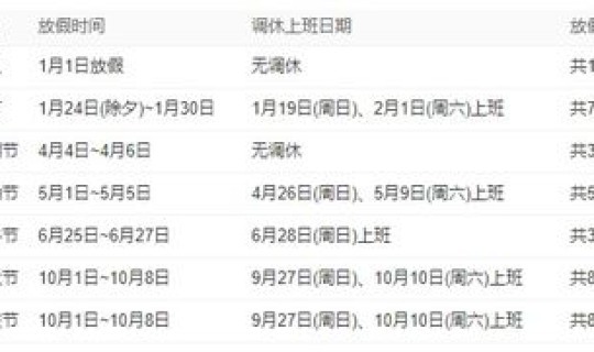 元旦休假 2020(2020法定节假日)