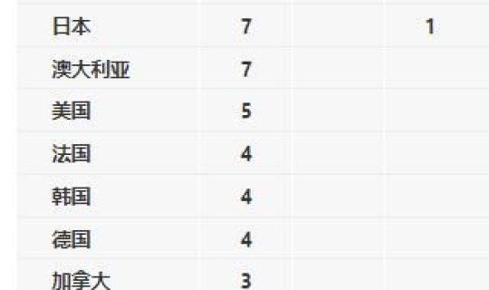 疫情至今确诊人数？肺炎疫情