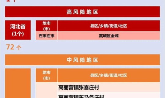 天津 中高风险地区查询(天津国家检测中心)