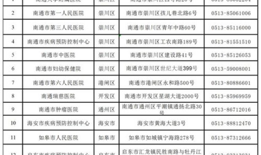 疫情十四天行程轨迹表查询？疫情十四天轨迹怎么查