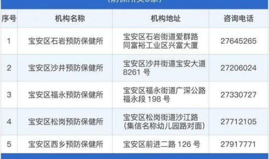 核酸检查取消 现在还做核酸检测吗？