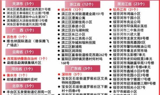 进海南疫情政策最新 外地车辆进海南新规定