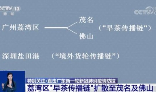 长沙新增2例轨迹 长沙出现一例无症状感染者 长沙新增2例轨迹 长沙出现一例无症状感染者