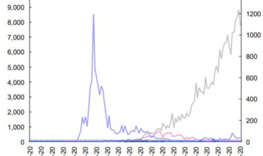 韩国疫情最新数据消息新增 韩国疫情每日新增数据
