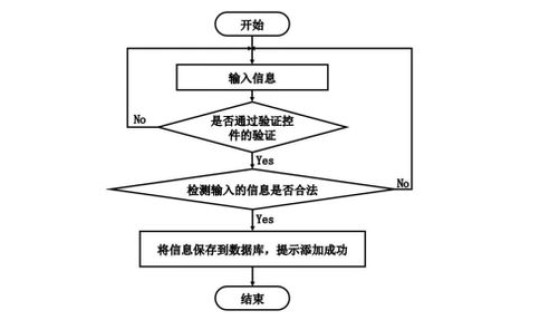 核酸检测申报流程，核酸检测系统