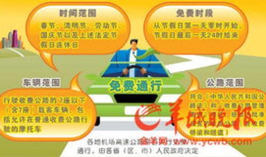 端午节会免高速费吗，元旦免过路费吗