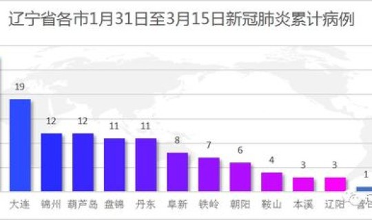 百度 上海疫情最新数据今天新增 中国流感疫情最新消息