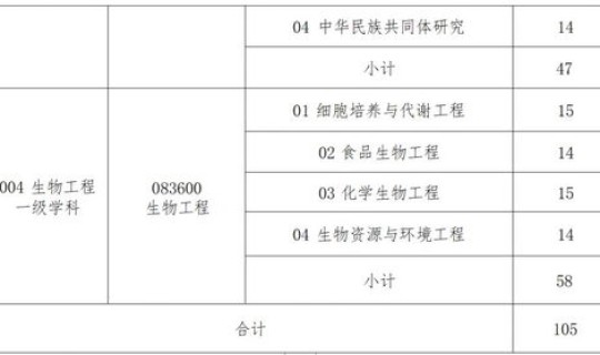 大连民族大学 研究生院？大连民族大学研究生管理系统