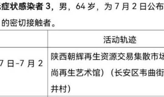 西安属于疫情中高级风险区吗，西安是高风险区还是低风险区