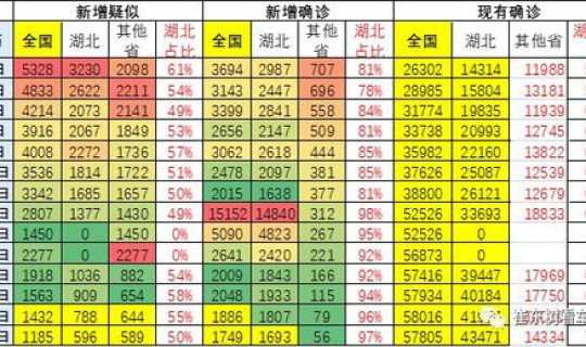 2021年3月国内疫情数据统计，2021年3月全国疫情表