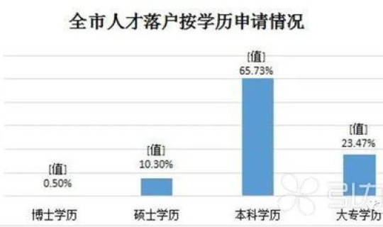 苏州新增人口，河南出生人口