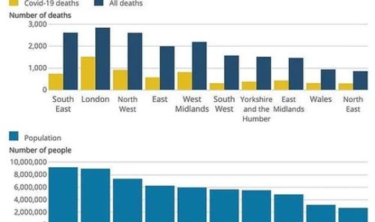 英国新冠死亡人数累计多少例？新冠感染了多少人