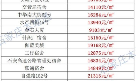 2021年讷河小区封闭时间表 2021年黑河供暖时间
