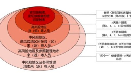 上海返程需要做核酸吗(上海公卫中心做的核酸准吗)