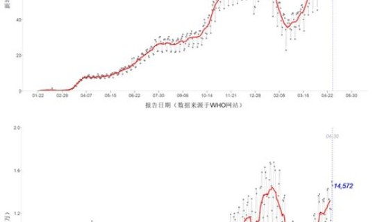 中国本土新增疫情最新消息	，中国疫情最新数据