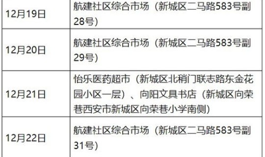 西安 新增 确诊 西安新增病例最新 西安 新增 确诊 西安新增病例最新