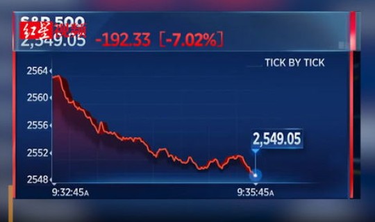 熔断 股市，美股多少熔断