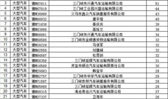 道路运输企业重大风险清单？道路运输企业包括哪些