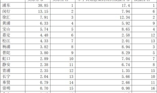 上海实际感染人数?上海感染 上海实际感染人数?上海感染