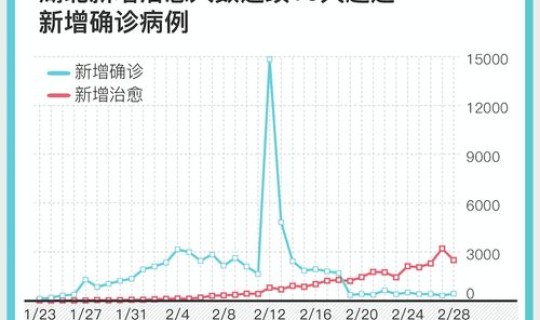 新冠肺炎患者数量统计，新冠肺炎人数统计最新