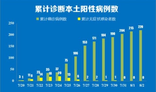 14例轨迹？历史行程轨迹查询
