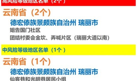 天津现在是高风险地区嘛最新消息(疫情最新消息又严重了是真的吗)