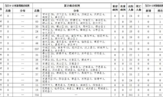 河南病毒最新消息2020年 2020年疫情最新消息 河南病毒最新消息2020年 2020年疫情最新消息