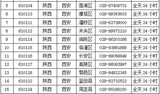 西安最新疫情防疫政策查询，陕西西安防疫政策