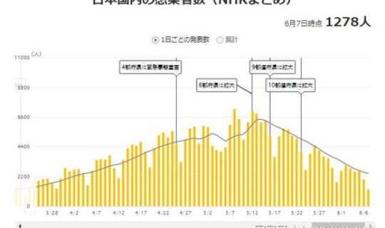 日本昨天新增确诊人数(日本人口在中国有多少人) 日本昨天新增确诊人数(日本人口在中国有多少人)