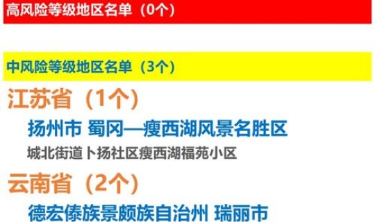 全国中高风险最新疫情	，2021年中国疫情最严重时中高风险地区有哪些