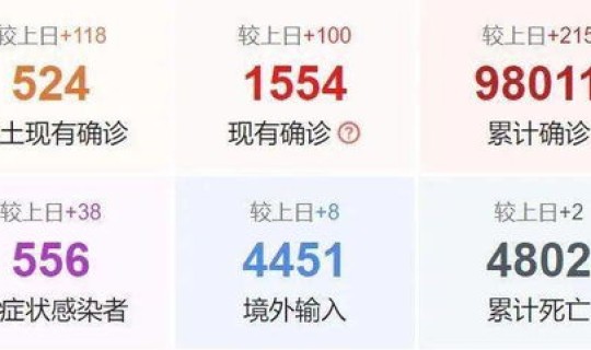 石家庄今日疫情新增多少(石家庄疫情是真是假) 石家庄今日疫情新增多少(石家庄疫情是真是假)