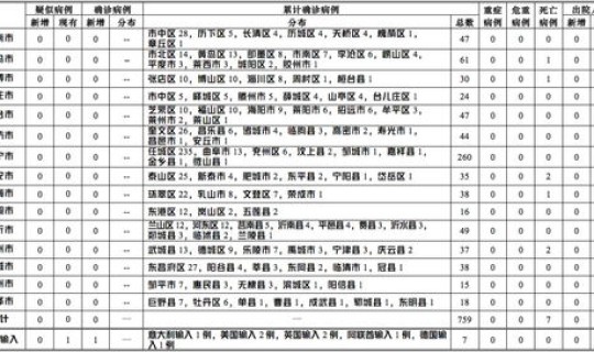 2020年12月12日最新疫情 2020年疫情是几号开始的