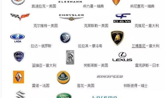 全球车子销量，全球累计销量前十的汽车